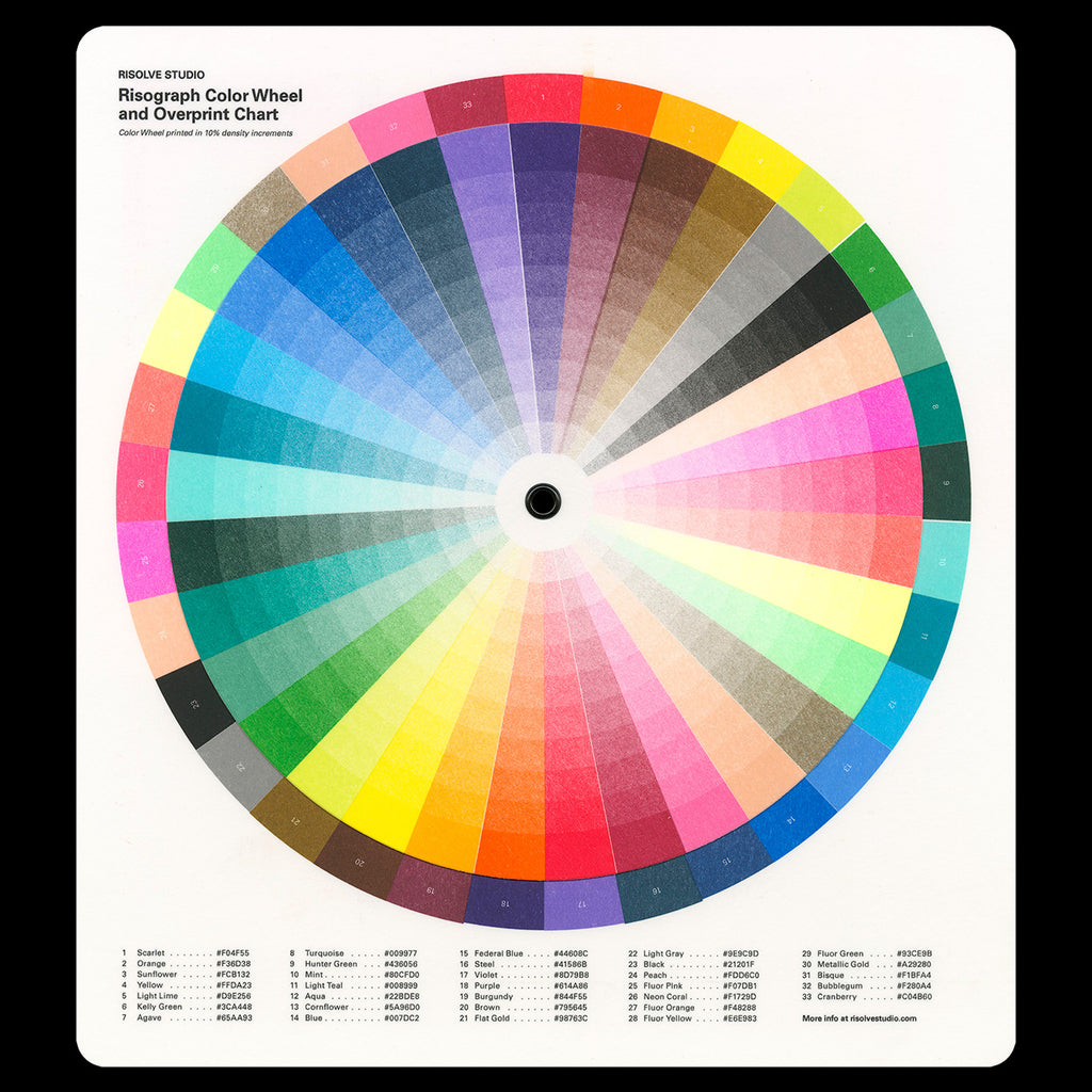 Risograph Color Wheel and Overprint Chart