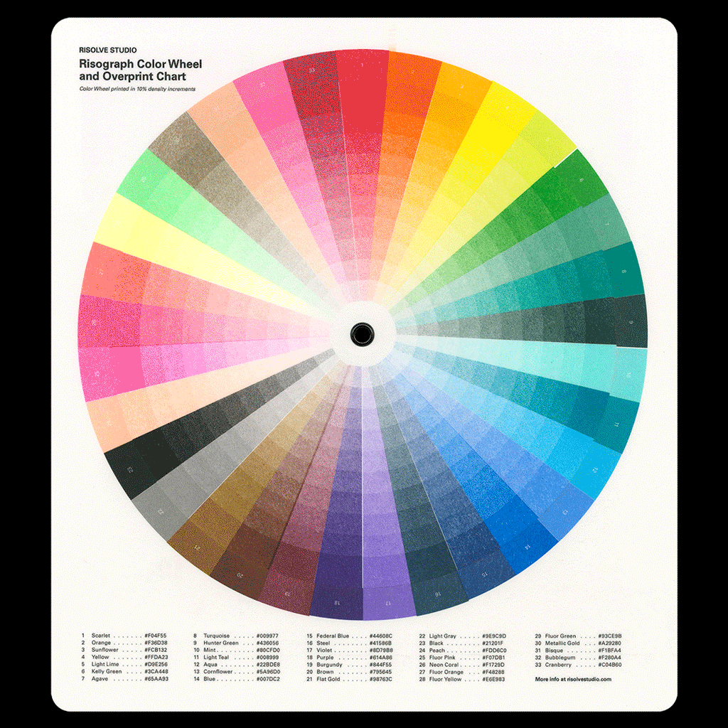 Risograph Color Wheel and Overprint Chart FREE US SHIPPING
